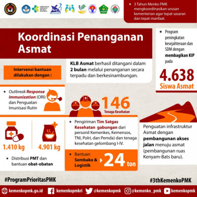Koordinasi Penganan Asmat - 20180327